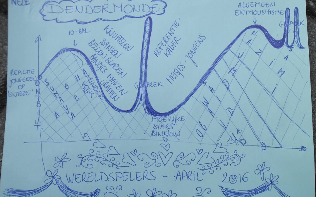 Leren uit situaties