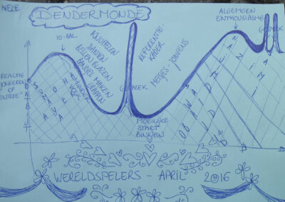 Leren uit situaties